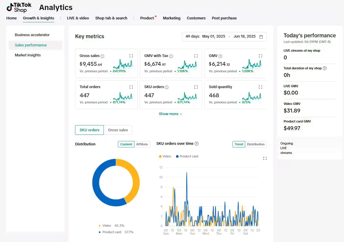 TikTok Shop Automation